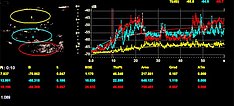 Quantitative, kontrastmittelunterstützten Sonographie (CEUS) – Venöse Malformation am Hals