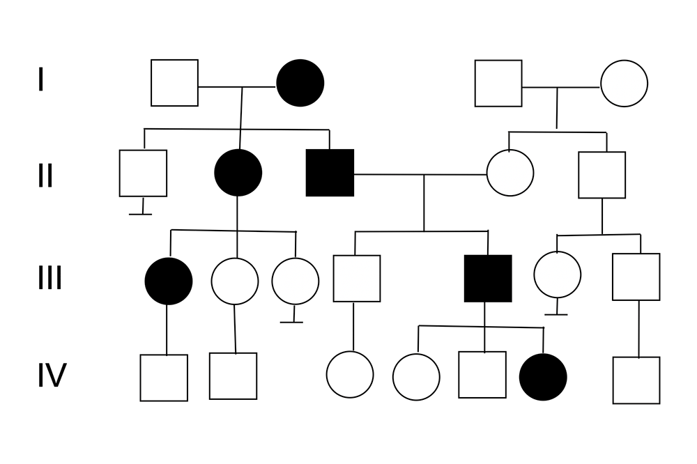 Autosomal-dominanter Stammbaum